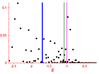 Strength function